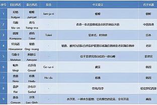 阿森纳自10月份以来各项赛事保持全胜，进19球丢2球