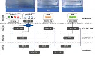 首发后场双铁！杰伦-格林&范弗里特合计15中5 仅得15分4板8助