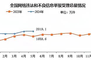 滕哈赫：我们没达预期是事实 但年轻人潜力无限曼联未来一片光明