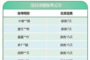 ?哈兰德出席了环足奖颁奖典礼，几天前缺席了FIFA颁奖……